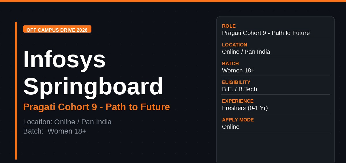 Infosys Off Campus Drive 2026 - Infosys Springboard Pragati Cohort 9 | Path to Future | Free Upskilling for Women — Register Now