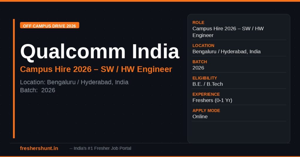 Qualcomm India Private Limited Off Campus Drive 2026 - Qualcomm Off Campus Drive 2026 | Engineer HW & SW | Bangalore & Hyderabad — Apply Now