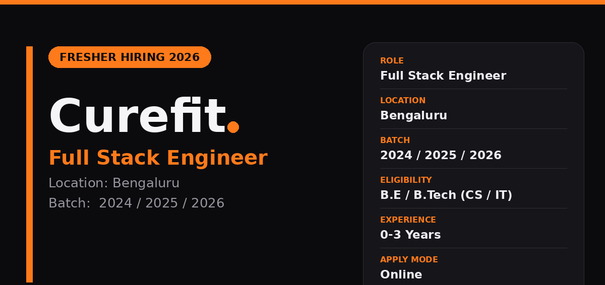 Curefit Off Campus Drive 2026 - Curefit Full Stack Engineer 2026 | Bengaluru — Apply Now