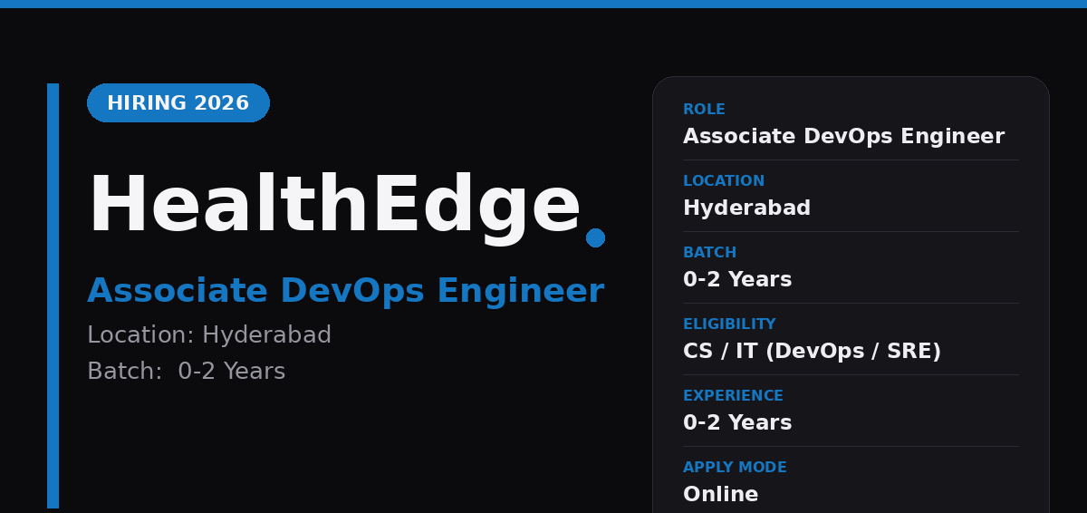 HealthEdge Off Campus Drive 2026 - HealthEdge Associate DevOps Engineer 2026 | Hyderabad — Apply Now