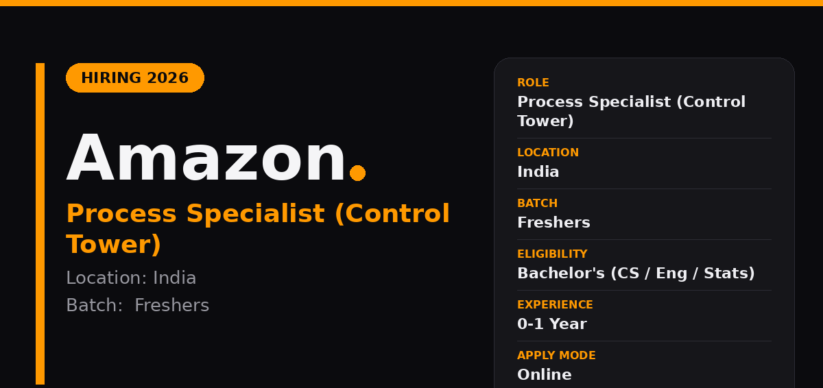 Amazon Off Campus Drive 2026 - Amazon Process Specialist 2026 | Control Tower | India — Apply Now