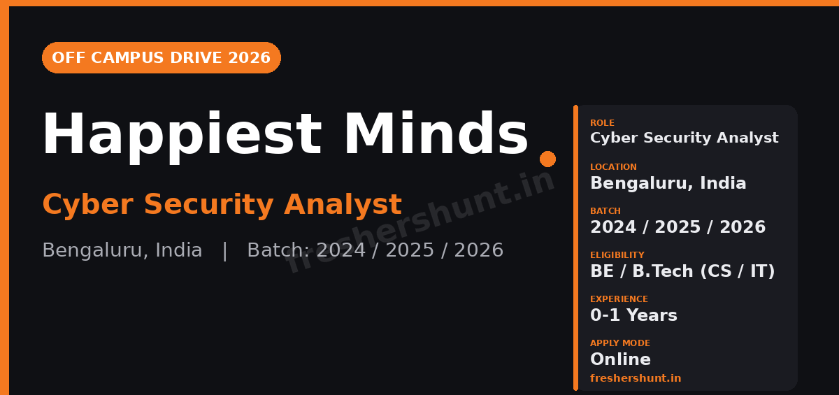 Happiest Minds Off Campus Drive 2026 - Happiest Minds Cyber Security 2026 | Cyber Security Analyst | Bengaluru — Apply Now