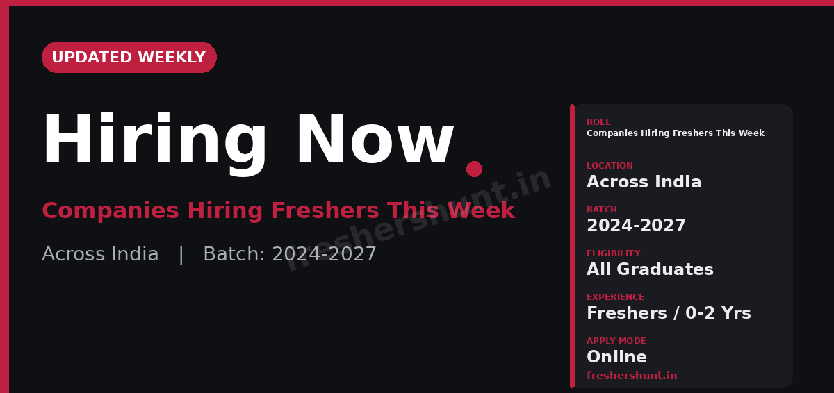 Role Off Campus Drive 2026 - Companies Hiring Freshers in India (July 2026) | 18 Live Openings — Updated Weekly