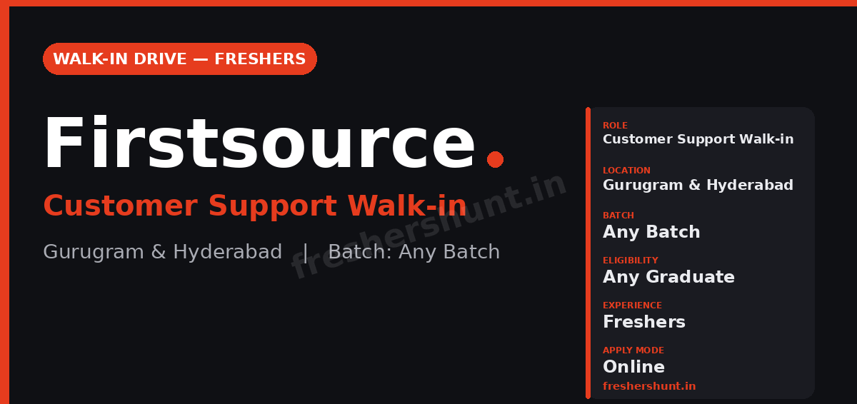 Firstsource Off Campus Drive 2026 - Firstsource Walk-in Drive 2026 | Customer Support | Gurugram & Hyderabad — Direct Walk-in