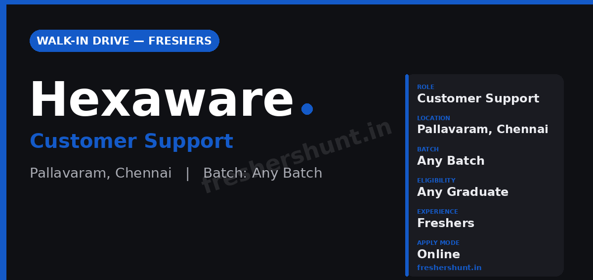 Hexaware Off Campus Drive 2026 - Hexaware Walk-in Drive 2026 | Customer Support | Pallavaram, Chennai — Direct Walk-in