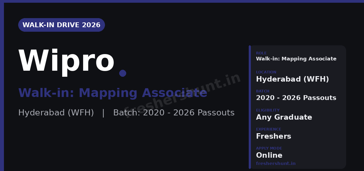 Wipro Off Campus Drive 2026 - Wipro Walk in Drive 2026 | Associate – Mapping (Work From Home) | Hyderabad — Apply Now