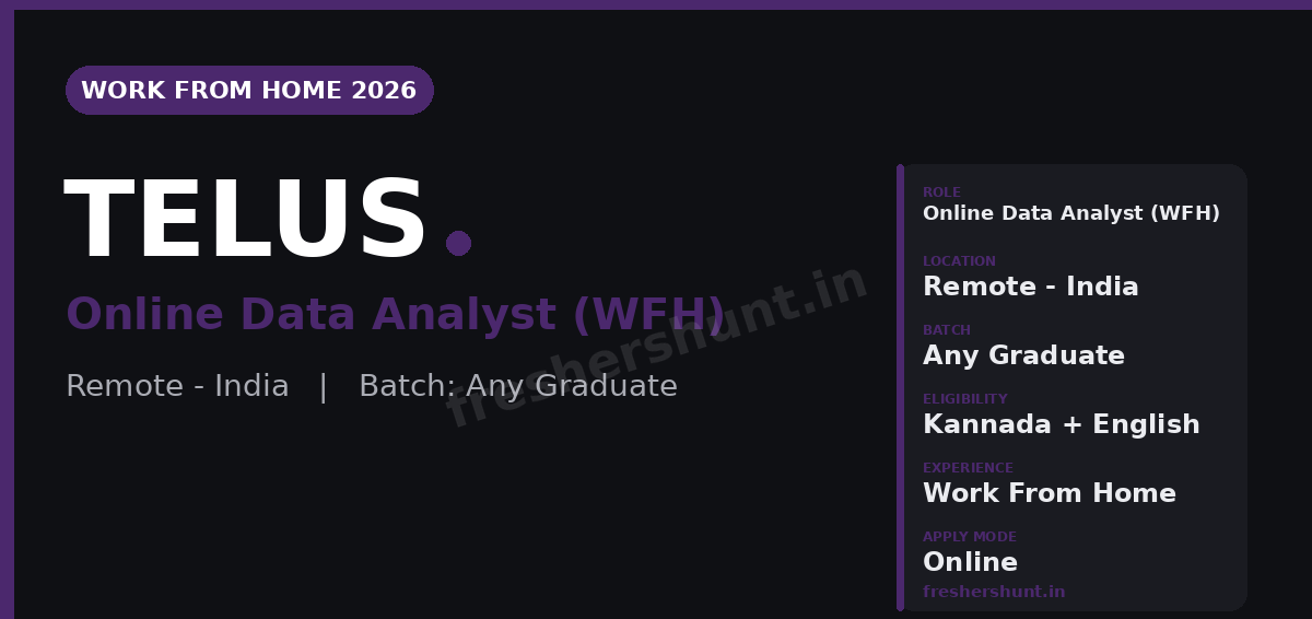 TELUS International Off Campus Drive 2026 - TELUS Work From Home Job 2026 | Online Data Analyst | Remote — Apply Now