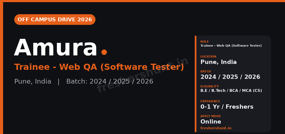 Amura Marketing Technologies Off Campus Drive 2026 - Amura Off Campus Drive 2026 | Trainee – Web QA | Pune — Apply Now