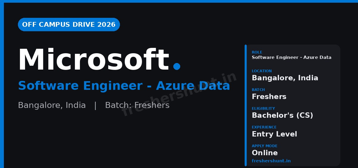 Microsoft Off Campus Drive 2026 - Microsoft Software Engineer 2026 | Azure Data | Bangalore — Apply Now