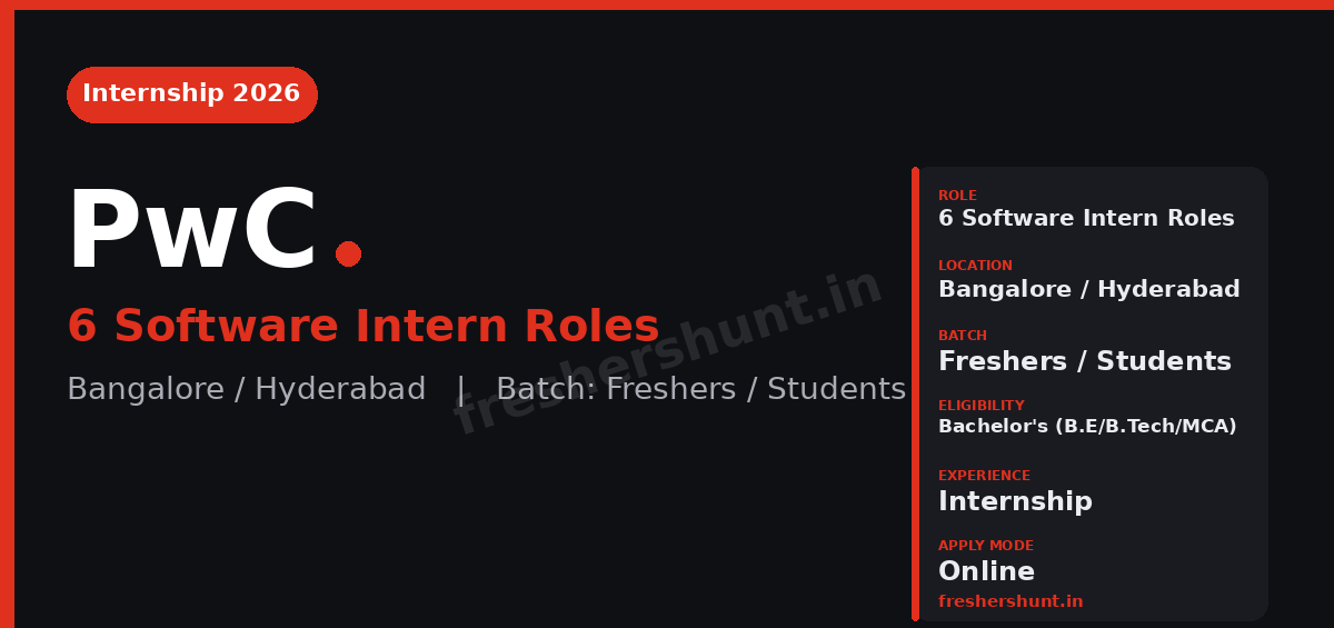 PwC Off Campus Drive 2026 - PwC Off Campus Drive 2026 | 6 Software Engineering Intern Roles | Bangalore & Hyderabad — Apply Now