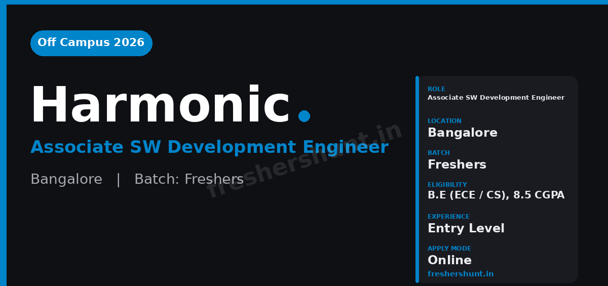 Harmonic Off Campus Drive 2026 - Harmonic Off Campus Drive 2026 | Associate SW Development Engineer | Bangalore — Apply Now