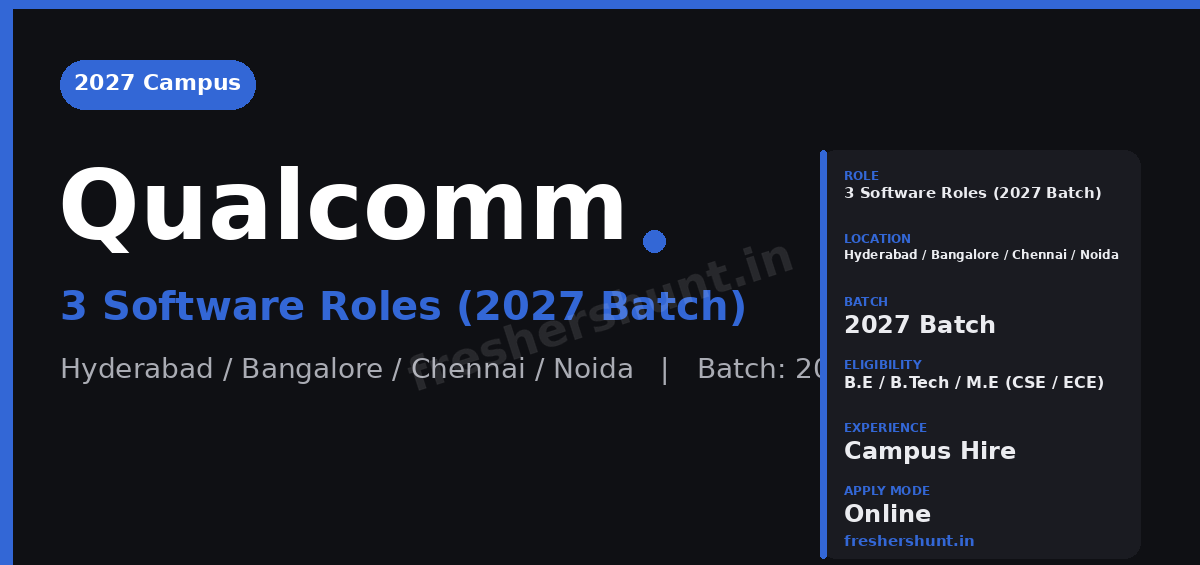 Qualcomm 2027 Campus Off Campus Drive 2026 - Qualcomm 2027 Campus Hiring | Software Engineer Roles | Hyderabad, Bangalore, Chennai, Noida — Apply Now