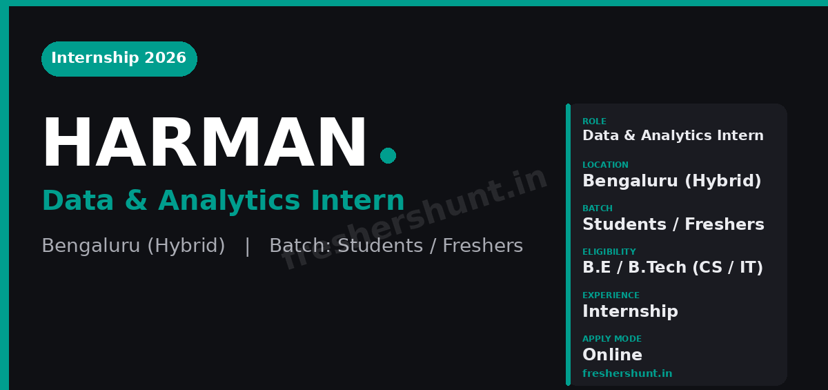 Harman Data Analytics Off Campus Drive 2026 - Harman Data Analytics Internship 2026 | Data & Analytics Intern | Bengaluru — Apply Now