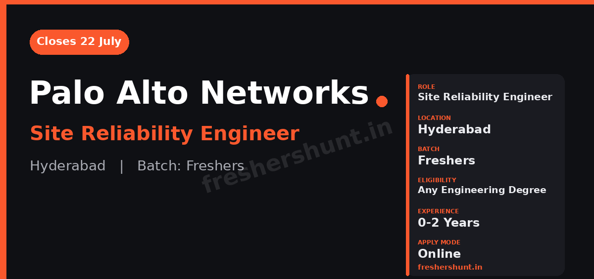 Palo Alto Networks SRE Off Campus Drive 2026 - Palo Alto Networks SRE Hiring 2026 | Freshers | Hyderabad — Apply Now