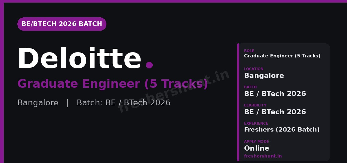 Deloitte Off Campus Drive 2026 - Deloitte Graduate Engineer 2026 | Data / AI-ML / Java / Playwright | Bangalore — Apply Now