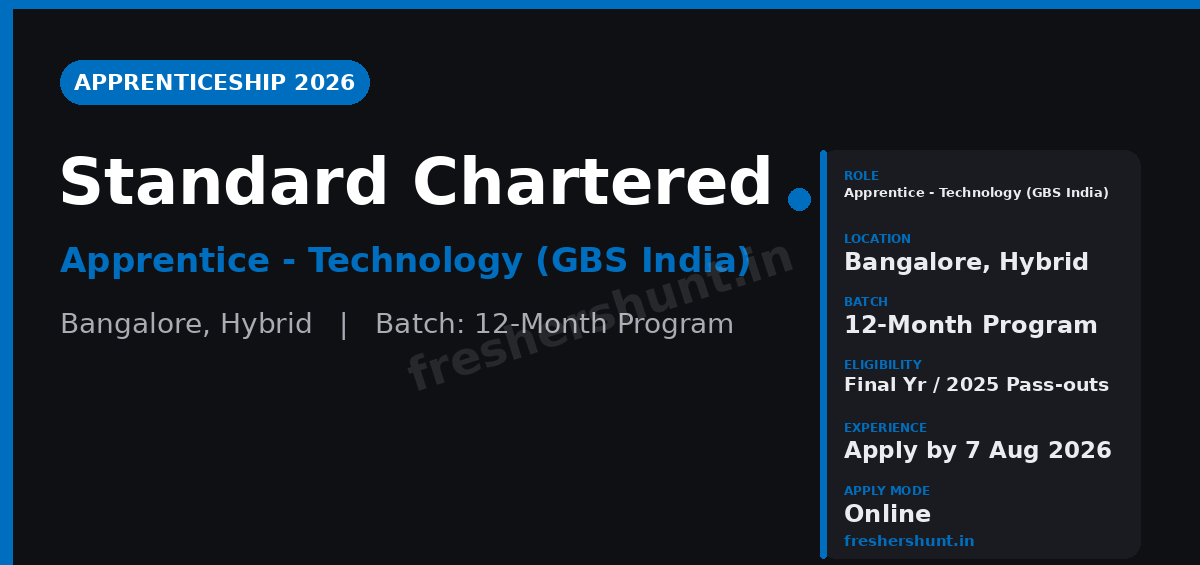 Standard Off Campus Drive 2026 - Standard Chartered Apprenticeship 2026 | Apprentice Technology (GBS India) | Bangalore — Apply Now