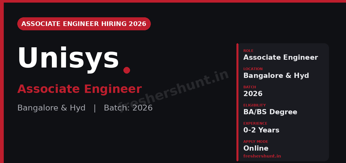 Unisys Off Campus Drive 2026 - Unisys Associate Engineer 2026 | Bangalore & Hyderabad — Apply Now