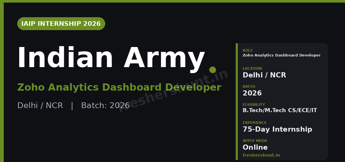 Indian Army Off Campus Drive 2026 - Indian Army Internship 2026 | Zoho Analytics Dashboard Developer | Delhi — Apply Now