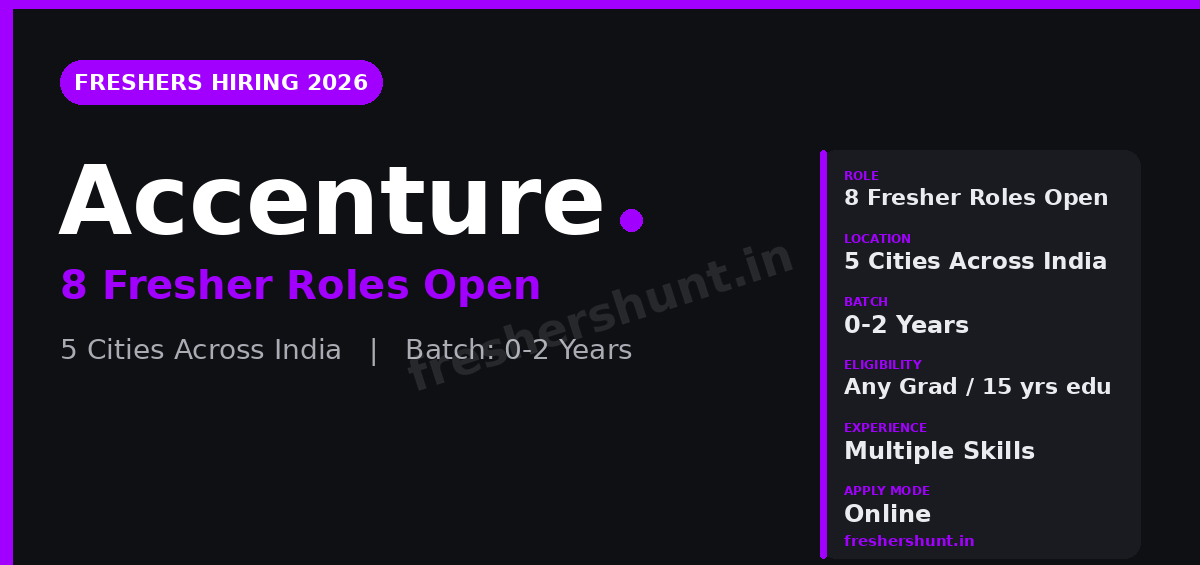 Accenture Freshers Off Campus Drive 2026 - Accenture Freshers Hiring 2026 | 8 Roles | Bengaluru, Chennai, Hyderabad, Pune & Gurugram — Apply Now