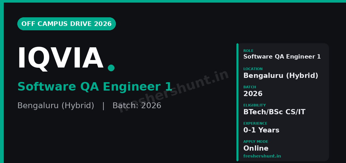 IQVIA Off Campus Drive 2026 - IQVIA Off Campus Drive 2026 | Software QA Engineer 1 | Bengaluru — Apply Now