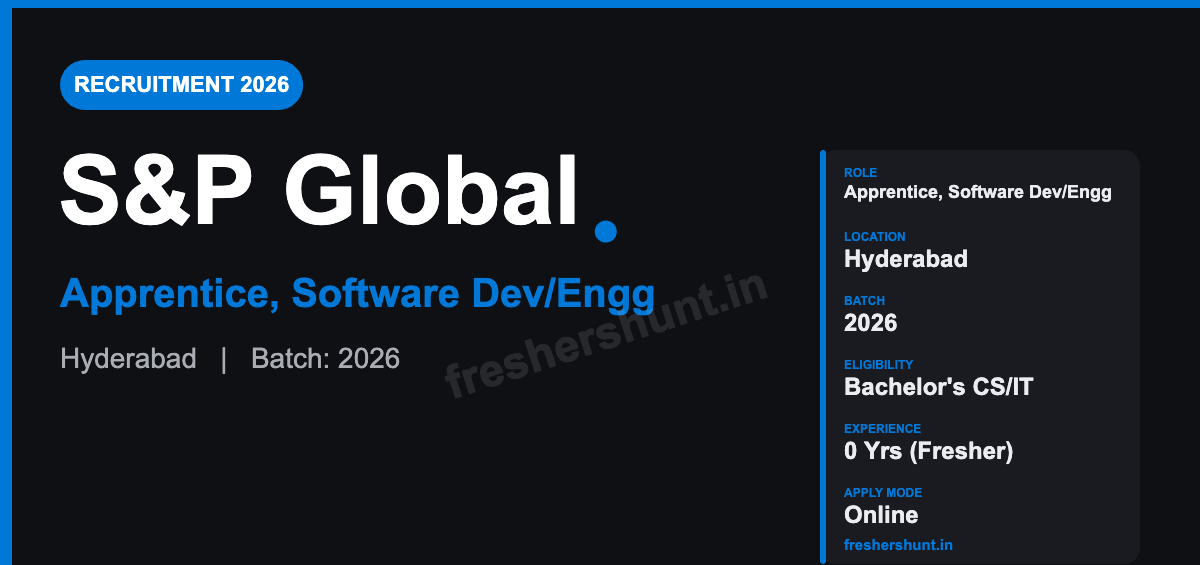 S&P Global Off Campus Drive 2026 - S&P Global Recruitment 2026 | Apprentice Software Development/Engineering | Hyderabad — Apply Now