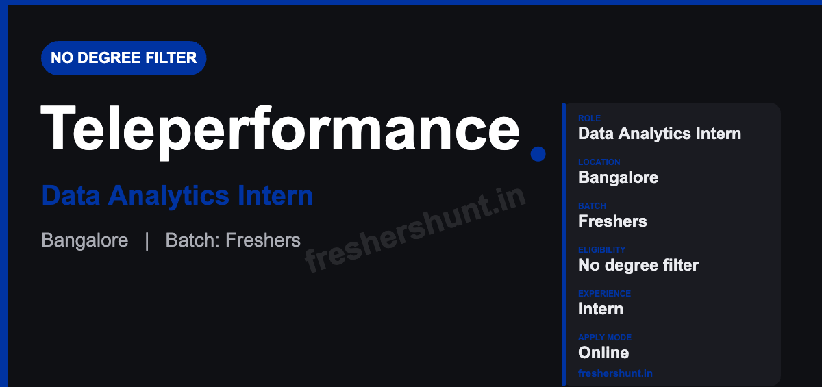 Teleperformance Off Campus Drive 2026 - Teleperformance Internship 2026 | Data Analytics Intern, No Degree Filter | Bangalore — Apply Now
