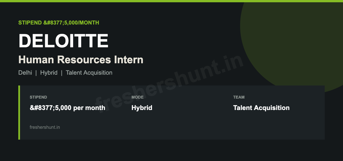 Deloitte Off Campus Drive 2026 - Deloitte HR Intern 2026 | Human Resources Intern, ₹5,000/month | Delhi