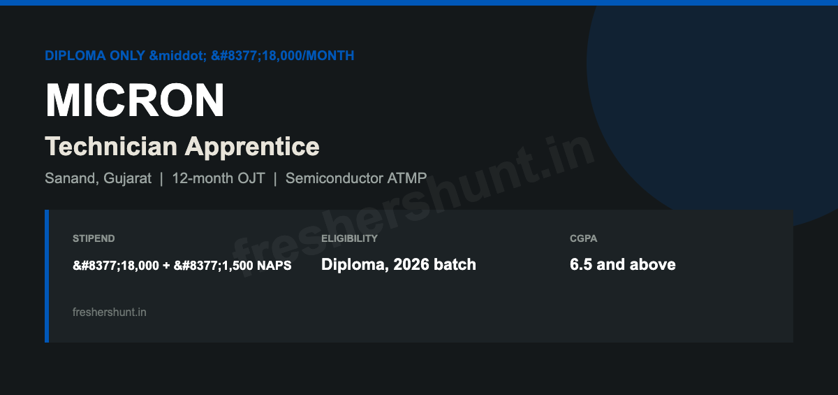 Micron Off Campus Drive 2026 - Micron Technician Apprentice 2026 | Diploma 2026, ₹18,000/mo | Sanand