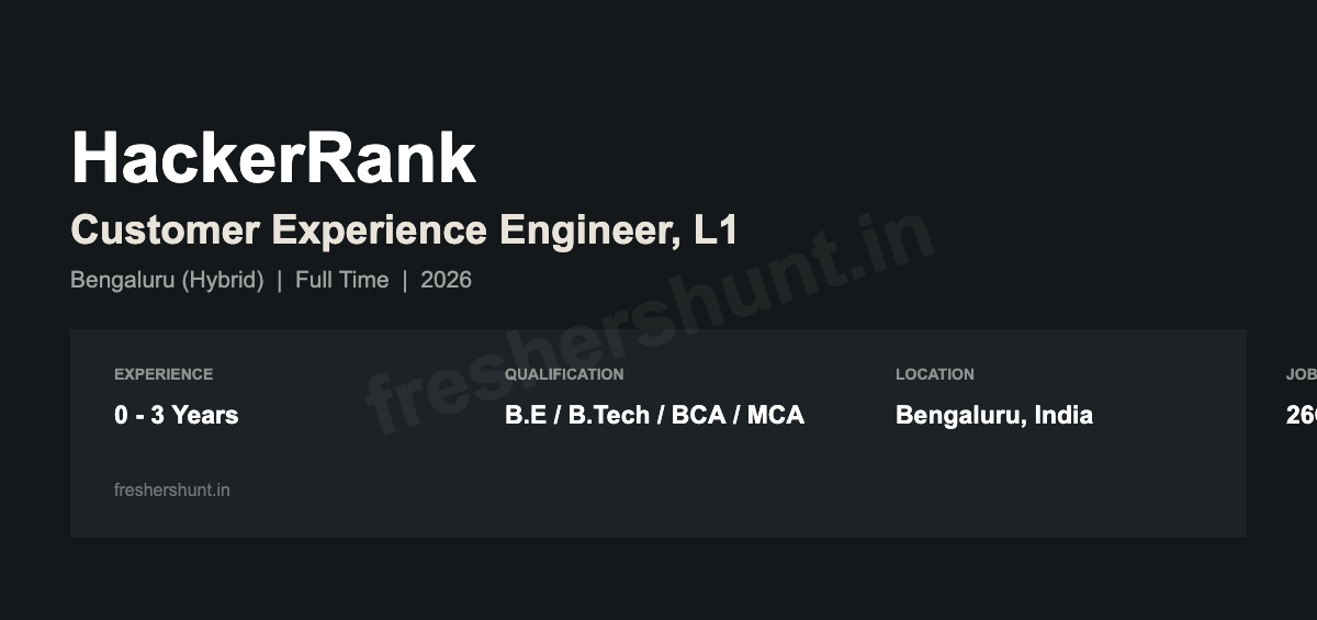 HackerRank Off Campus Drive 2026 - HackerRank Off Campus Drive 2026 | Customer Experience Engineer L1 | Bengaluru — Apply Now